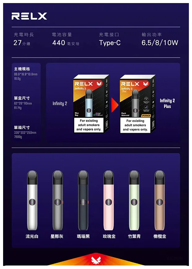 悅刻六代主機【玫瑰金】Relx Infinity 2 煙桿｜三檔調節｜兼容4/5代煙彈(图2)